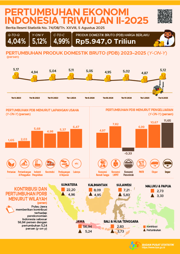 PENINGKATAN KUALITAS TENAGA KERJA SEBAGAI KUNCI PERTUMBUHAN EKONOMI
